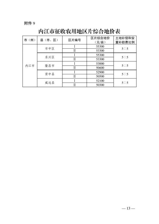 成都征地最新补偿标准，科技与生活的融合之路