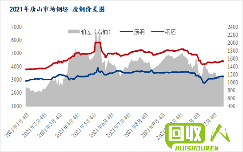 联系我们 第234页