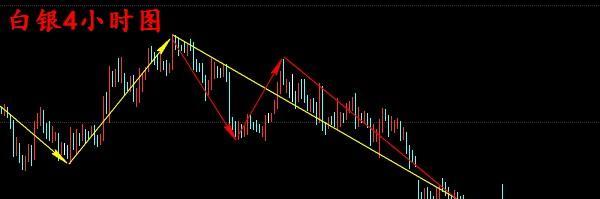 白银原油最新操作建议,白银原油最新操作建议