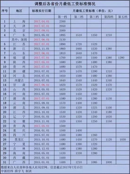 揭秘！最新1040工资核算图表解析📈✨