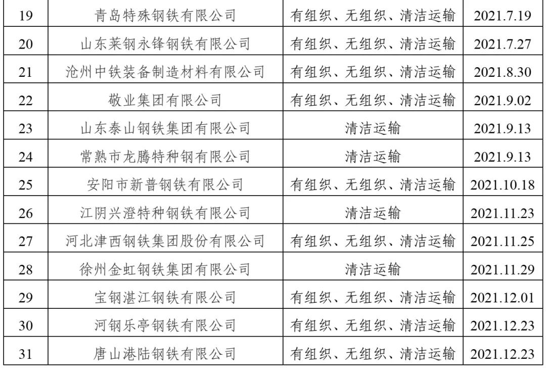 新闻资讯 第227页