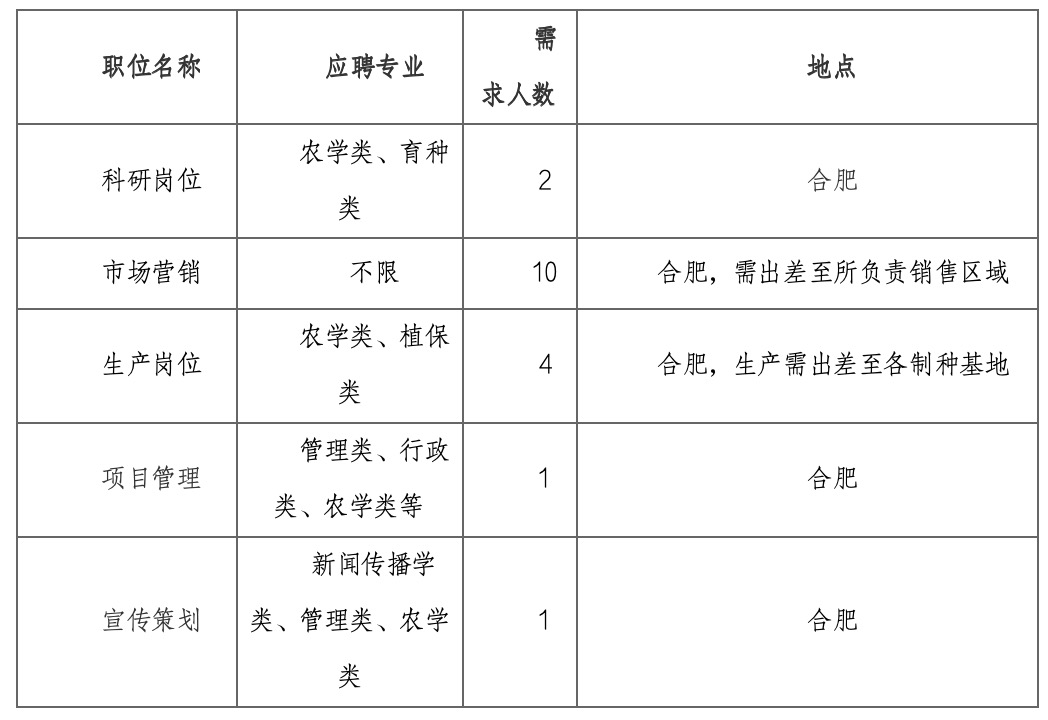 案例展示 第223页