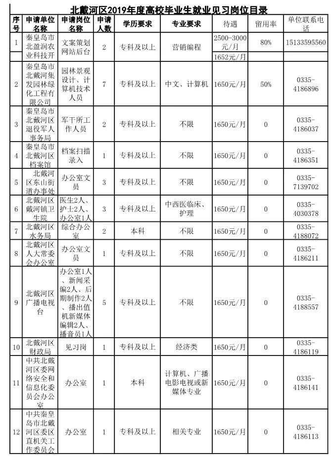 抚宁科技智能招聘新纪元，最新招聘信息发布，引领未来职业发展之路