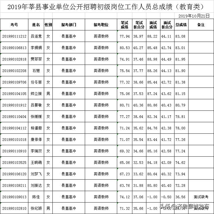 莘县工厂最新招聘信息概览