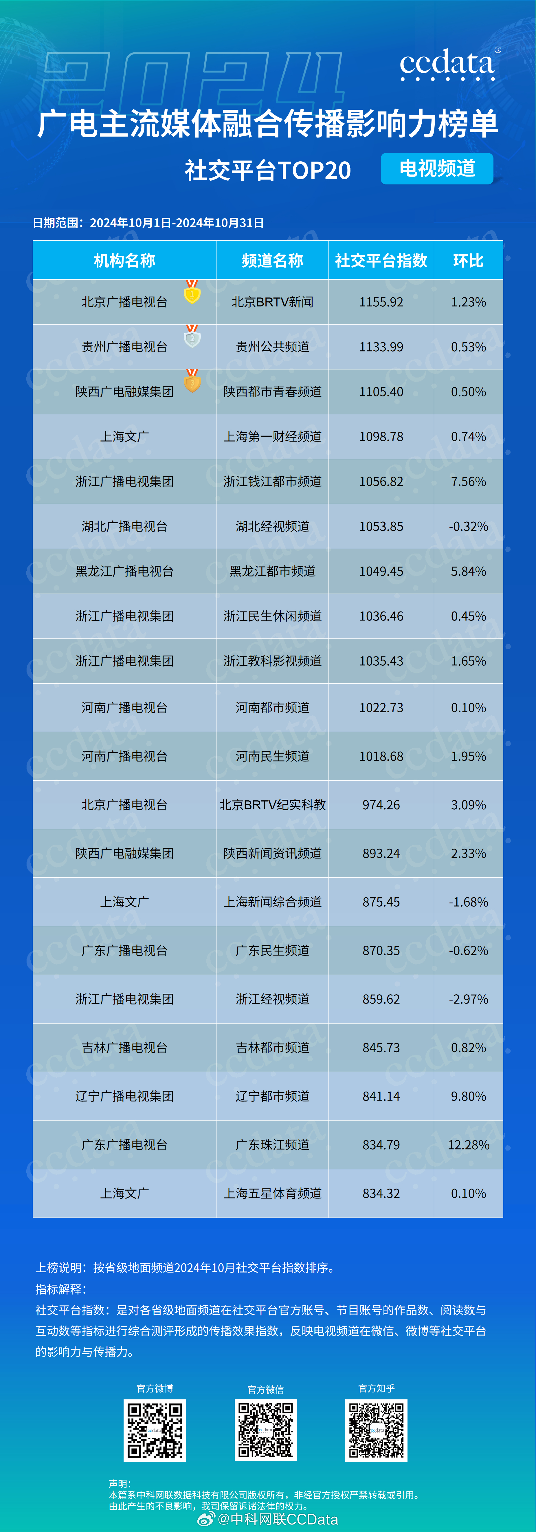 108.2卫星最新节目参数,关于108.2卫星的最新节目参数详解