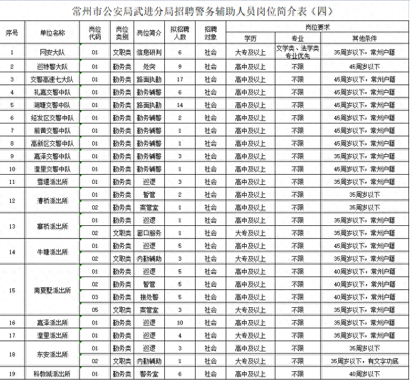 常州单位招烧饭，背景、发展与时代地位