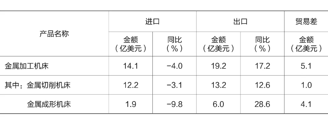 对外车床加工最新订单，行业观点与深度洞察揭秘