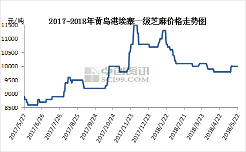 联系我们 第184页