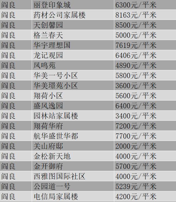 周至房价最新动态,周至房价最新动态，市场趋势、热门区域与购房指南