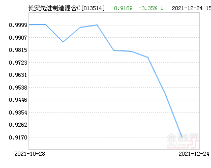 000236基金最新净值,​重磅更新揭秘000236基金最新净值，你的投资还好吗？👀