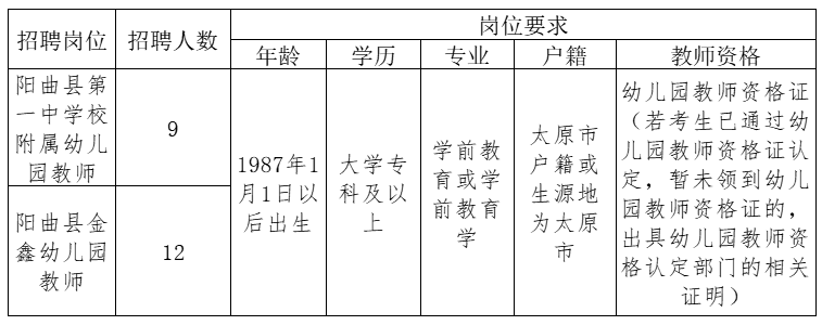 太原最新园长招聘启事，寻找教育领袖🏫🌱