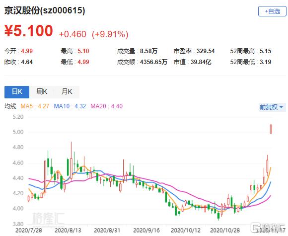 京汉股份迈向未来的重要战略布局最新公告