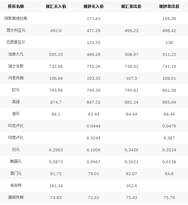 中银最新外汇牌价，时代的金融变迁脉搏