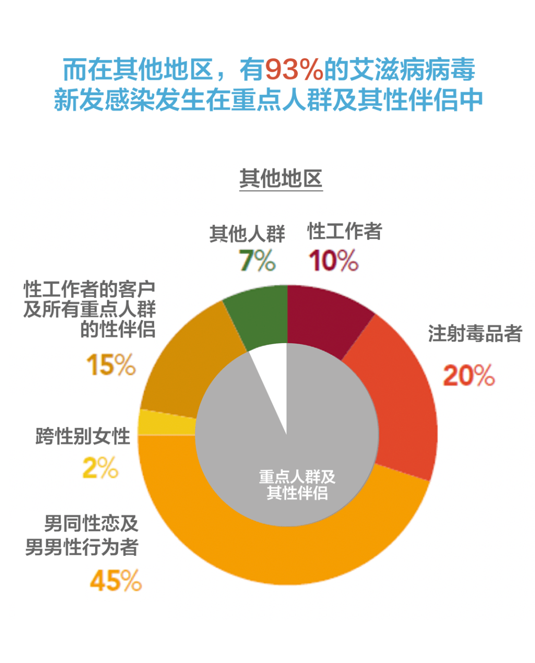 艾滋病最新研究进展及未来展望