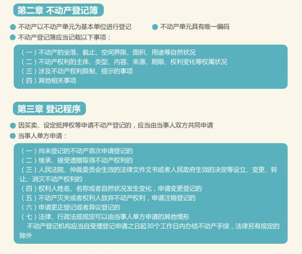 最新不动产登记条例详解与应用指南