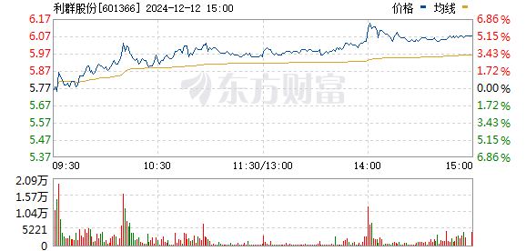 案例展示 第162页