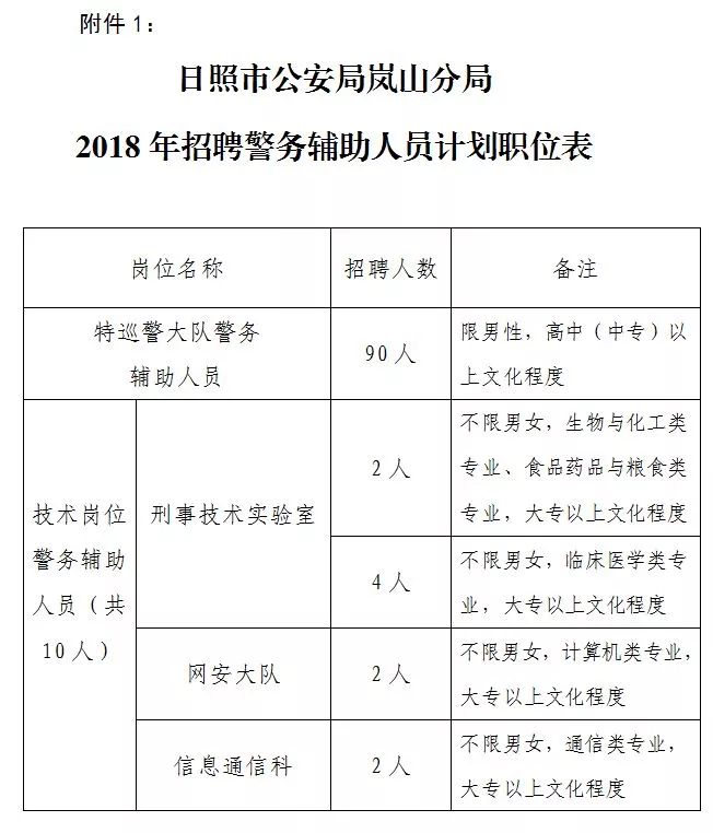 日照最新招聘信息更新，变化中的自信与学习铸就未来之路