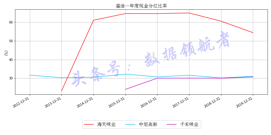 联系我们 第128页