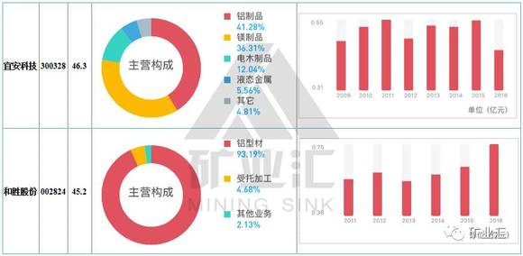 产品中心 第130页