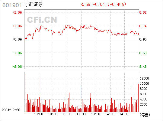 方正证券行情，机遇与挑战并存，铸就自信的历程探索