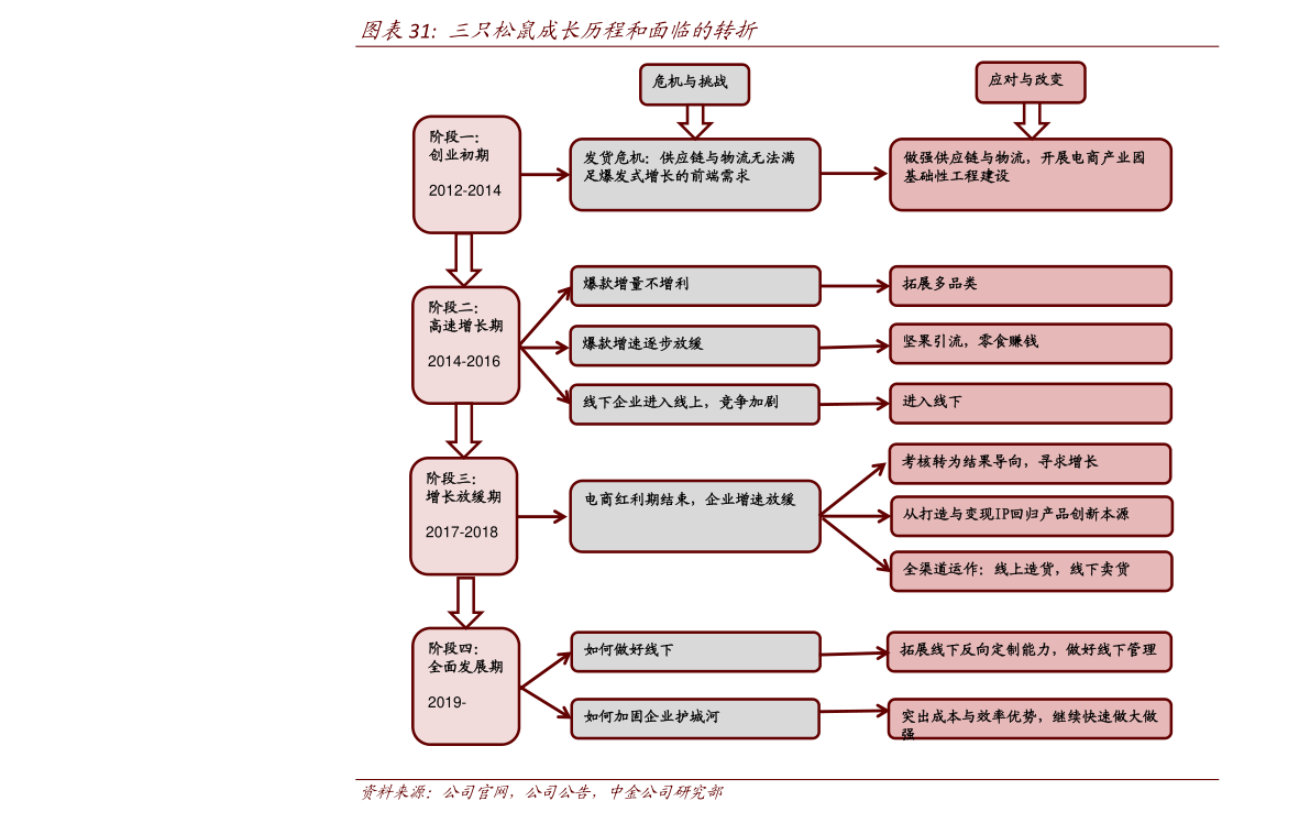 亿帆医药股票动态，温馨日常概览