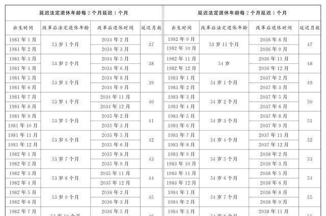 退休年龄调整最新动态