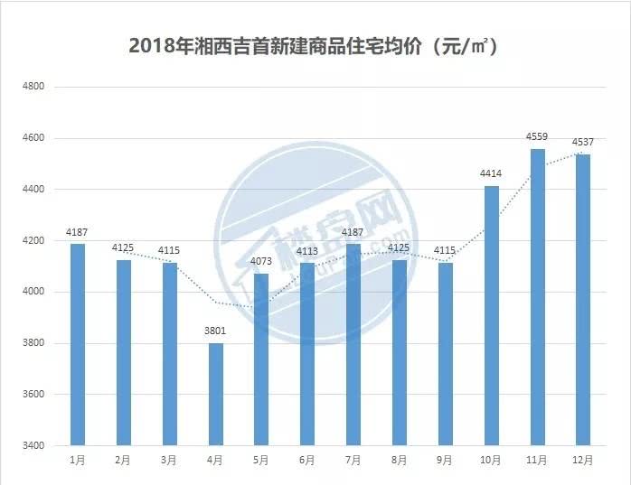 吉首最新房价信息揭秘，小巷深处的惊喜发现