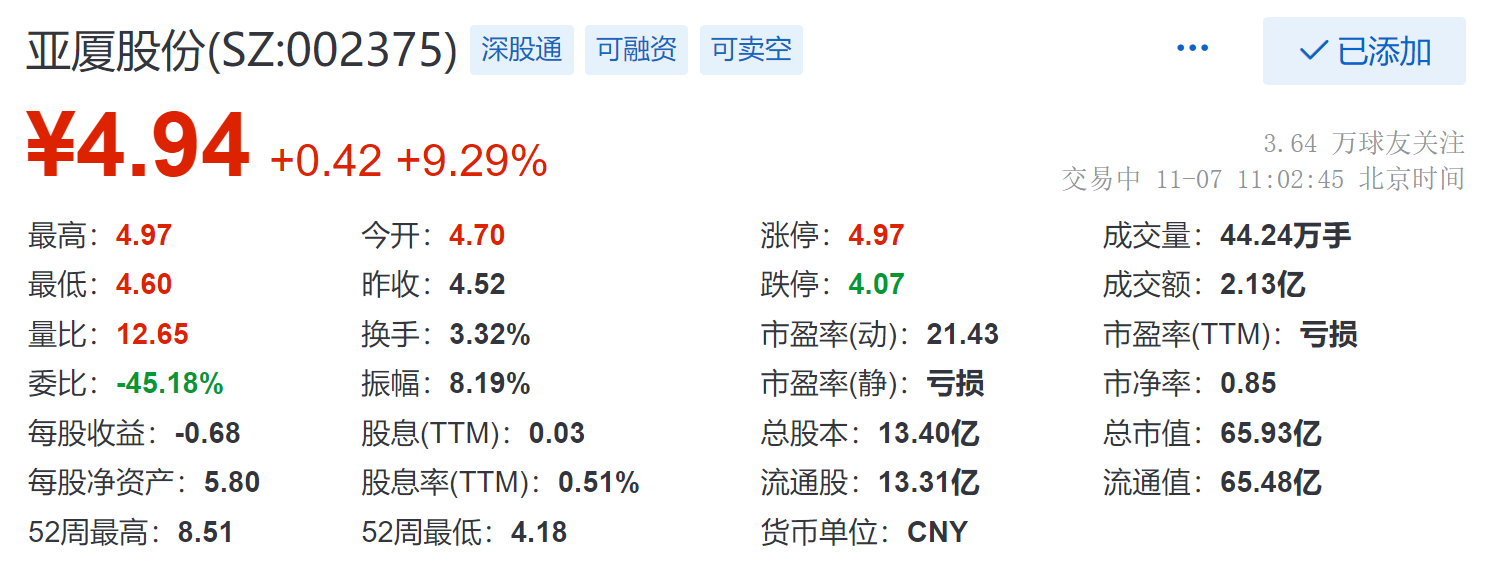 亚厦股份股票，股市小达人的日常观察与解读