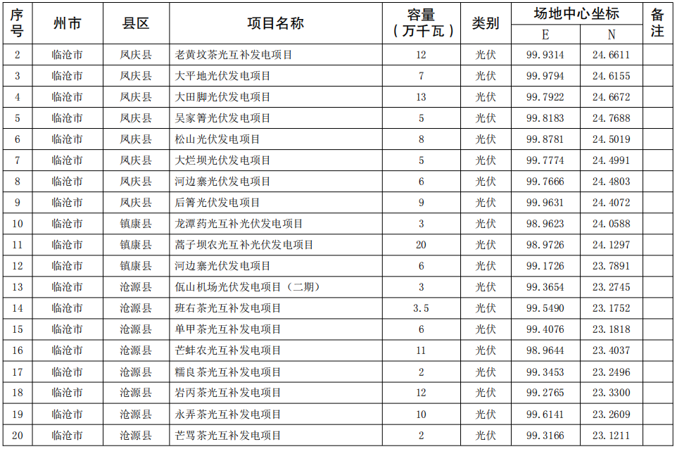 案例展示 第110页