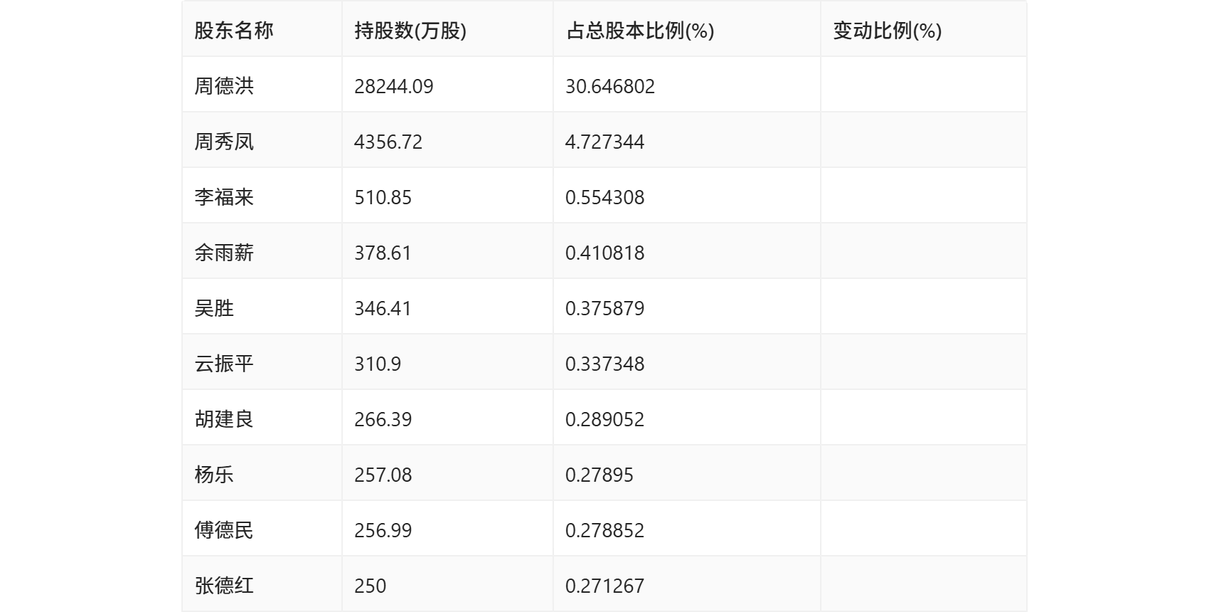 2024新澳资料大全最新版本亮点,快速处理计划_传承版22.979