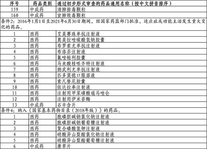 时代背景下的医药革新，最新国家医保药品目录解析