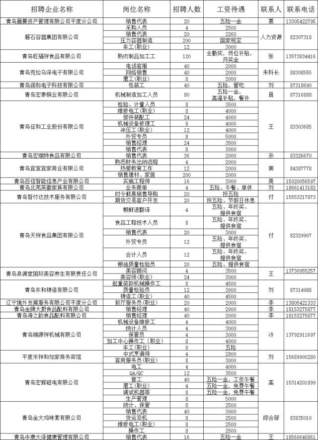 平度工厂热门招聘岗位全新发布，挑战你的职业梦想！