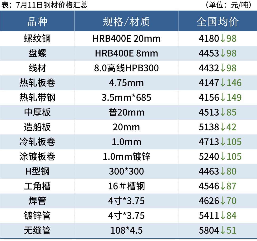 钢坯价格行情最新报价,钢坯价格行情最新报价，时代的见证与市场的脉搏