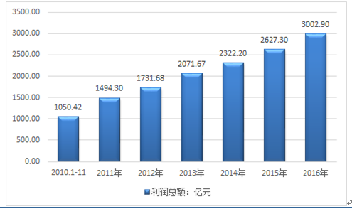 新澳今天最新资料2024,状况分析解析说明_android46.76