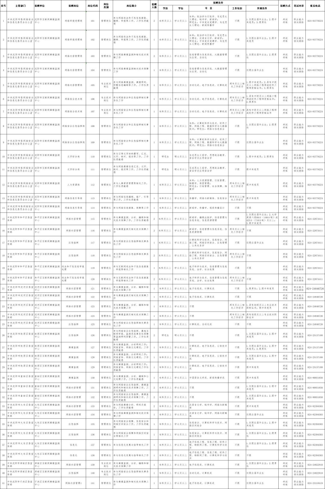 沈阳最新招聘信息汇总