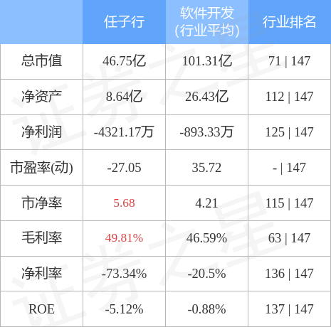 任子行股票最新行情,任子行股票最新行情，全面解读市场趋势与前景展望