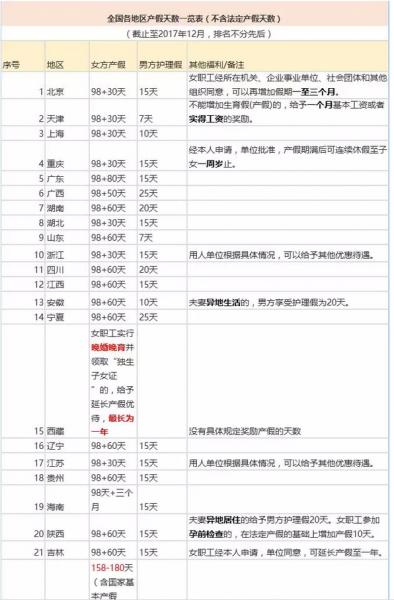 河南省产假最新规定,河南省产假最新规定的深度解读与观点阐述