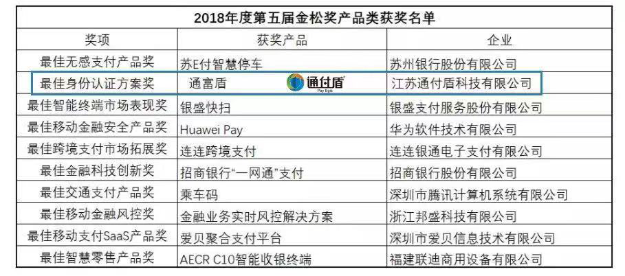 2024新澳开奖结果记录查询,执行验证计划_安全版95.699