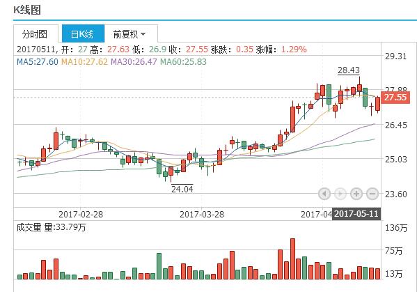 联系我们 第17页