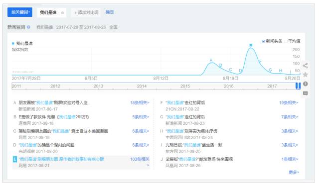 2017最新热门话题,回顾与洞察，2017年热门话题的浪潮与影响