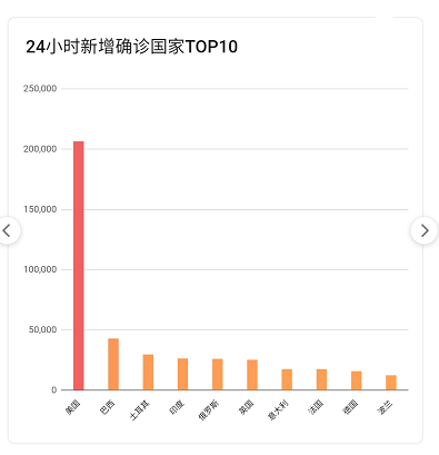 最新疫情数据