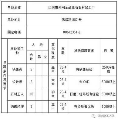 南昌石材工厂最新招聘