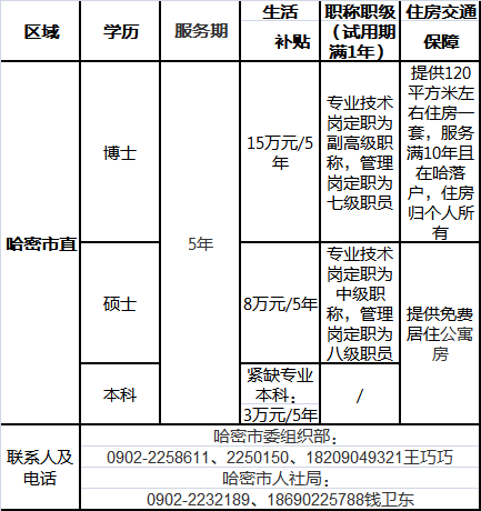 哈密市最新招聘