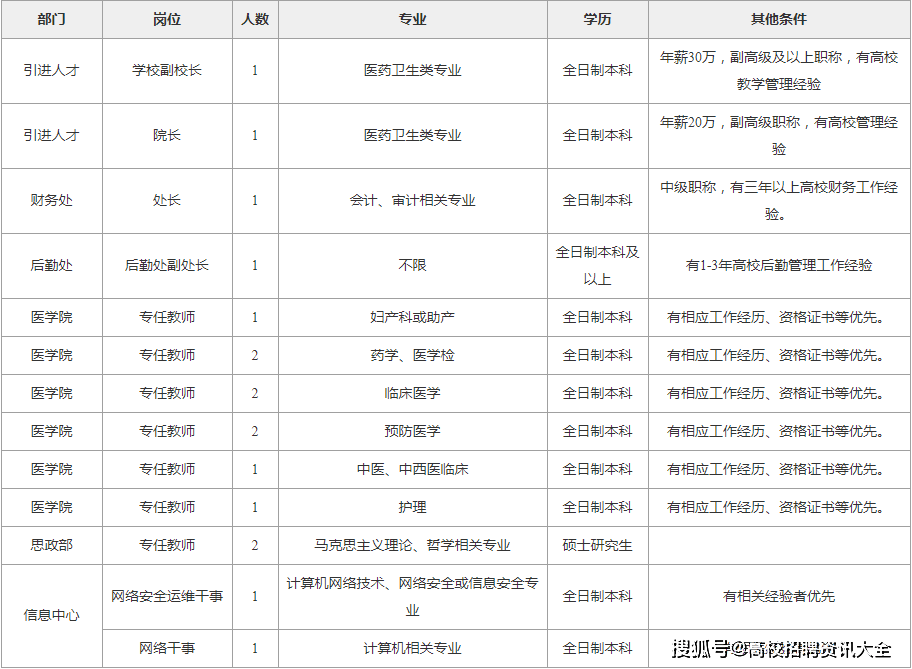 巴中司机最新招聘信息