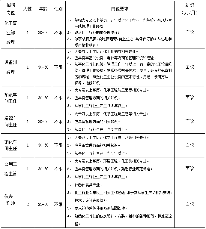 白银最新招聘信息概览，本地岗位空缺与求职指南