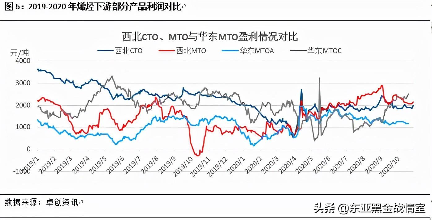 丙烯腈最新报价及市场走势与影响因素深度解析