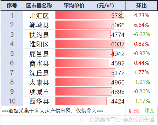 扶沟最新房价多少,探索自然美景之旅，扶沟最新房价背后的宁静价值