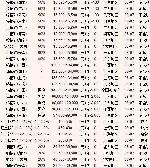 铁矿石今日价最新行情,铁矿石今日价最新行情📈