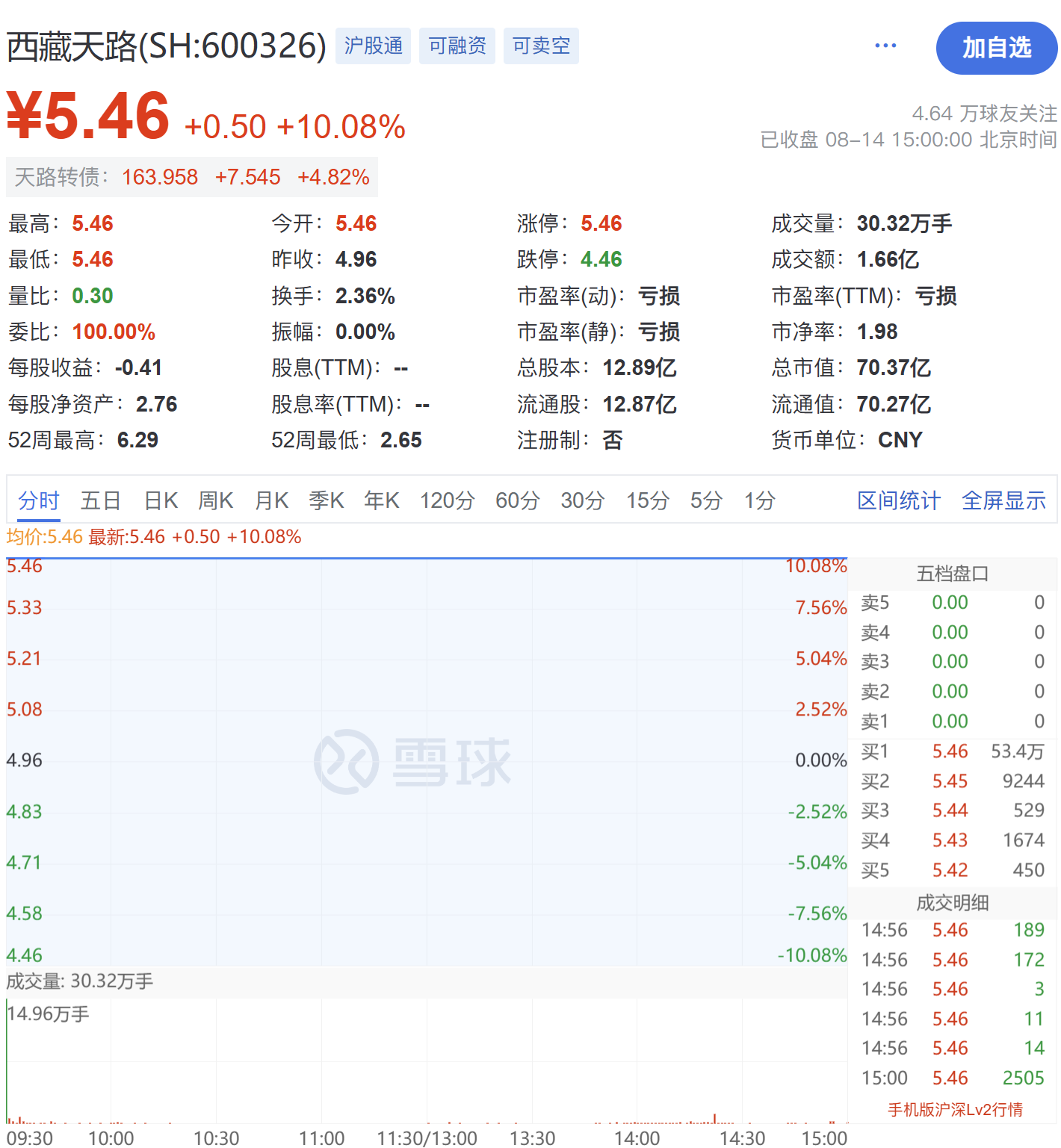 天路股份股票投资指南，步骤与策略解析
