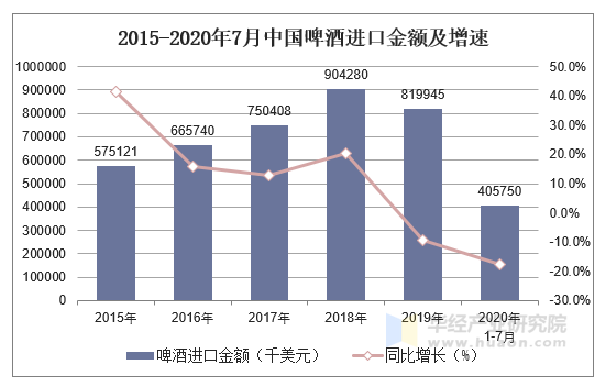 进口啤酒行情,进口啤酒行情，全球市场的繁荣与机遇